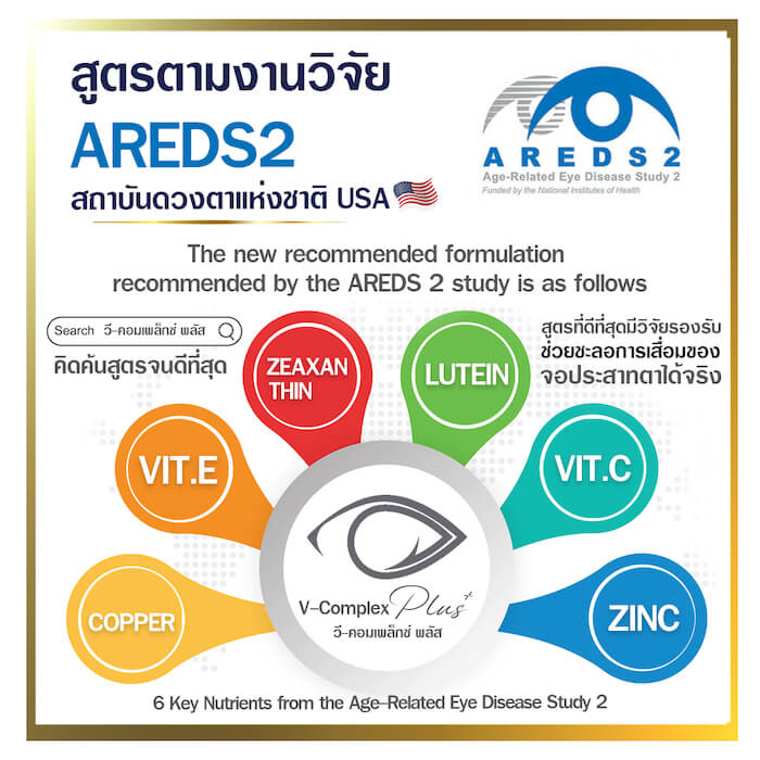 AREDS2